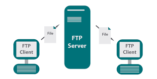 رفع الملفات علي الاستضافة file manager-ftp users